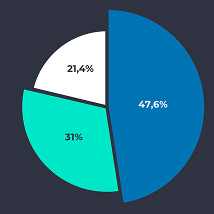 Trade Ultra Stock in numbers