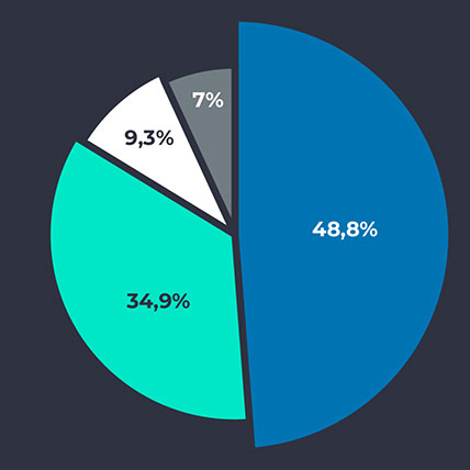 Trade Ultra Stock in numbers