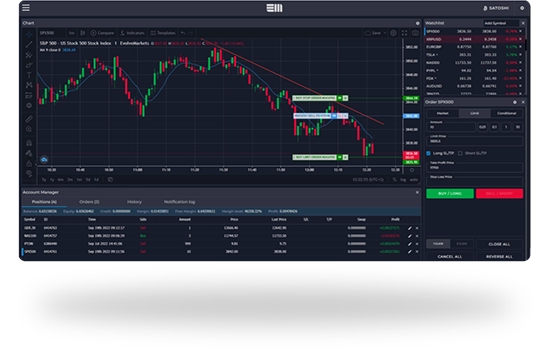 Trade Ultra Stock markets