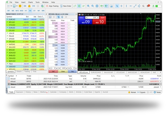 Metatrader